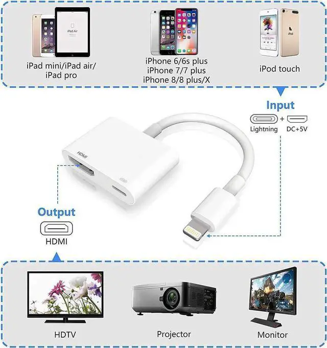 Alt view image 2 of 6 - JAENFONG Compatible with iPhone iPad to HDMI Adapter Cable, Digital AV Adapter 1080p HD TV Connector Cord Compatible with iPhone 8 Xs Max XR 7 6Plus, iPad Pro Mini Air to TV Projector Monitor