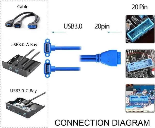 Alt view image 5 of 7 - JAENFONG USB 3.0 Type A 2 Female UP Angled to Motherboard 20Pin Male Cable for Front Panel 50cm