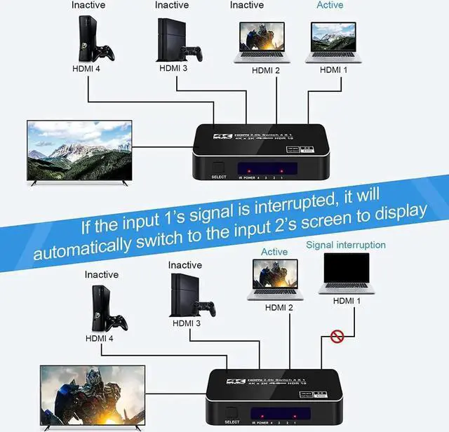 Alt view image 5 of 6 - JAENFONG HDMI Switch 4K 60Hz, HDMI Splitter 4 in 1 Out, HDMI2.0 Switch Support 4K@60Hz 18Gbps for Xbox Series PS5/4/3 HD TV Monitor Projector - OZQ5