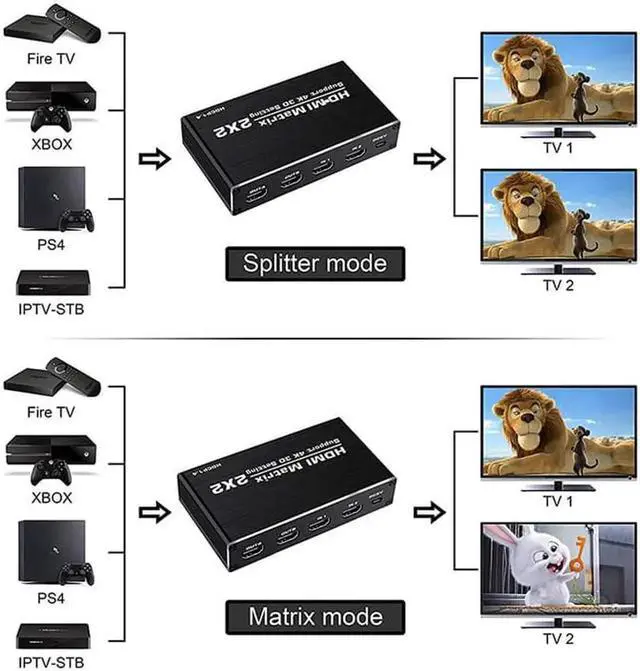 Alt view image 6 of 6 - JAENFONG  2x2 HDMI Matrix Switch Up to 4K 60Hz HDR, HDMI 2.0b, HDCP 1.4 , 3D,1080P,YUV 4:2:0, IR Remote, 2 in 2 Out Video (OZJ3)