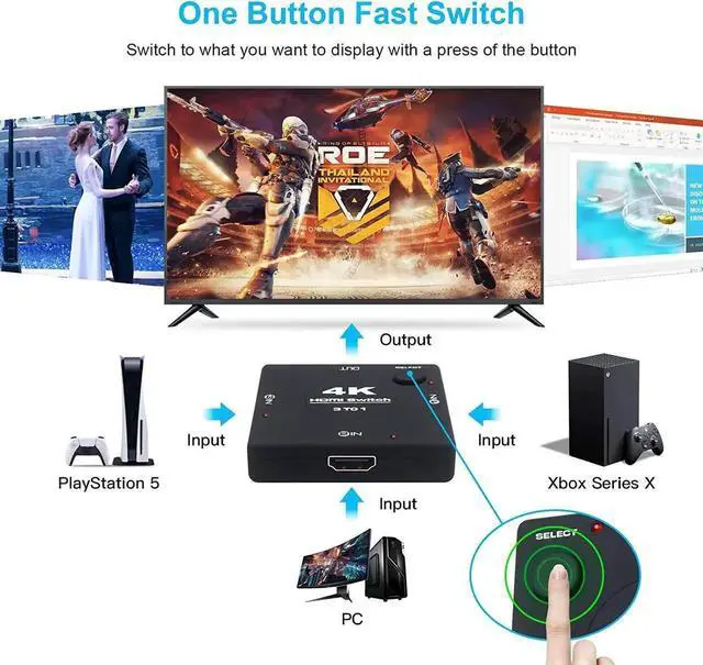 Alt view image 7 of 7 - JAENFONG 4K HDMI Switch 3 in 1 Out HDMI Splitter, HDMI Switch with 3.9FT HDMI Cable Supports HDR CEC 3D HDCP2.2 HDMI 3 Port Box Hub 4K 60Hz, Compatible with PS5 PS4 Xbox Fire Stick Roku Apple TV PC