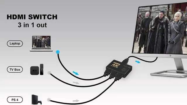 Alt view image 6 of 7 - JAENFONG ort HDMI Switcher, 3 Port HDMI Switch with Remote Control and AC Power Adapter, HDMI Switches Supports 4K, 1080P, 3D (3 in 1 Out HDMI Switch)