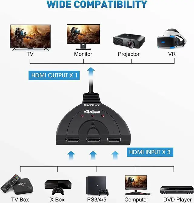 Alt view image 4 of 7 - JAENFONG HDMI Switch 3 in 1 Out 4K@60Hz UHD HDMI Switcher with Pigtail Cable, HDMI Switch Box Hub Support 4K 60Hz 3D 108