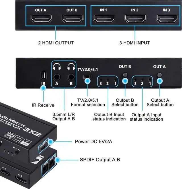 Alt view image 3 of 7 - JAENFONG 3x2 HDMI Matrix Switch Up to 4K 60Hz RGB 8:8:8, HDR, HDMI 2.0, HDCP 2.2/1.4, Auto Downscaling, IR Remote, 2xSPDIF Audio, 2x3.5mm L/R Audio, 3 in 2 Out Video (OZJ5)