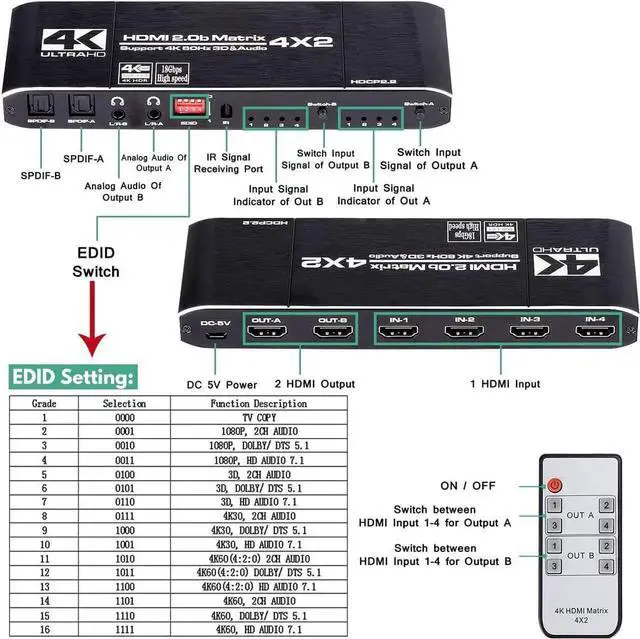 Alt view image 6 of 7 - JAENFONG 4x2 HDMI Matrix Switch Up to 4K 60Hz RGB 8:8:8, HDR10, EDID,HDMI 2.0, HDCP 2.2/1.4, Auto Downscaling, IR Remote, 2xSPDIF Audio, 2x3.5mm L/R Audio, 4 in 2 Out Video (OZJ1-1)