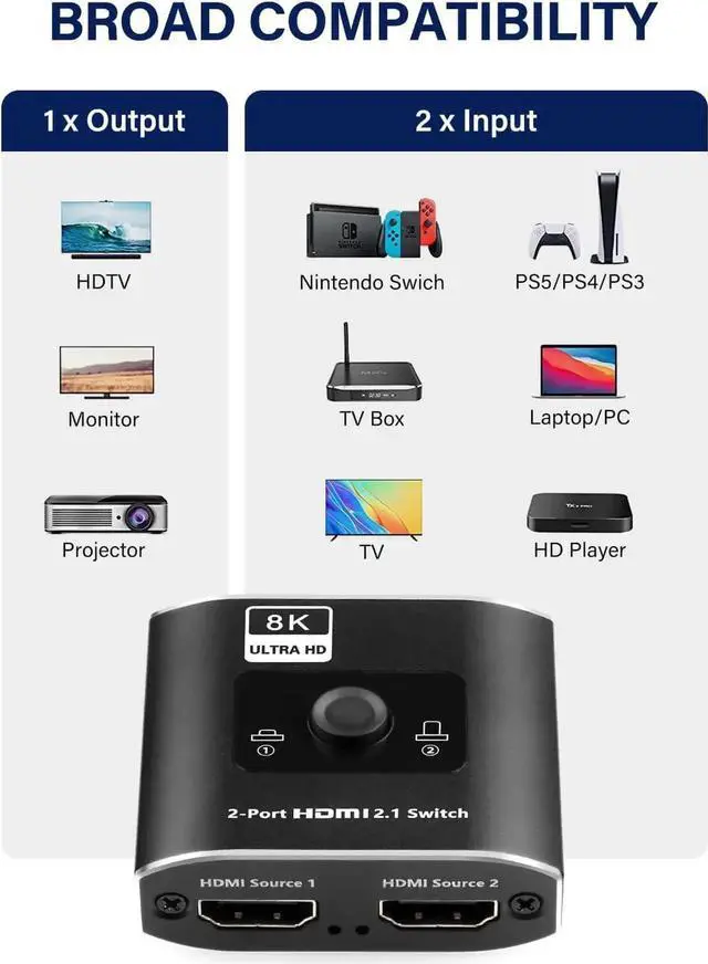 Alt view image 4 of 7 - JAENFONG HDMI 2.1 Switch 8K, HDMI Switcher 2 in 1 Out, 2 Port 4K 120Hz HDMI Selector Hub Support 8K@60Hz 48Gbps for Xbox Series X PS4 Pro PS5 Roku UHD TV Monitor Projector(OZ8Q2)