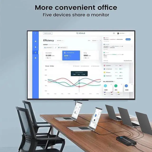 Alt view image 4 of 7 - JAHDMI Switch 8K@60Hz, 5 Port HDMI 2.1 Switcher Selector 5 in 1 Out HDMI Switch with IR Remote Control, Supports 8K HDR10 HDCP 2.3 3D Dolby for Nintendo Switch,Xbox PS5/PS4,Fire Stick and More - OZ8Q5