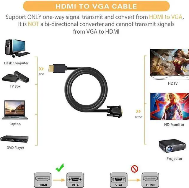 Alt view image 6 of 7 - JAENFONG HDMI to VGA, Gold-Plated HDMI to VGA 6 Feet Cable (Male to Male) Compatible for Computer, Desktop, Laptop, PC, Monitor, Projector, HDTV, Raspberry Pi, Roku, Xbox and More