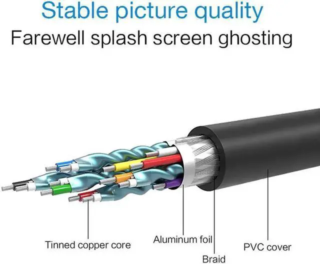 Alt view image 3 of 7 - JAENFONG HDMI to DVI Adapter, DVI to HDMI High Speed Bi Directional Cable, HDMI Male to DVI-D 24+1 Male, 1080P HD for Raspberry Pi, Roku, Xbox One, PS5, Graphics Card, Blue-ray, Nintendo Switch, 3.3ft
