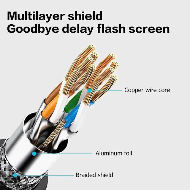 Alt view image 6 of 7 - JAENFONG  8K HDMI 2.1 Right Angle Cable 6.6FT 90 Degree 48Gbps High Speed HDMI Male to Male Cable for 4K@120Hz 8K@60Hz 2K@240Hz (Down Angle)