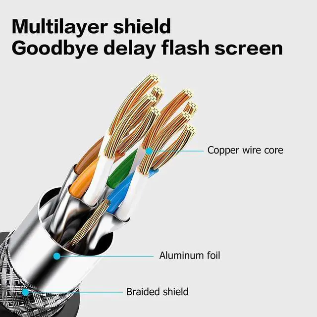 Alt view image 5 of 7 - JAENFONG   8K HDMI 2.1 Right Angle Cable 6.6FT 90 Degree 48Gbps High Speed HDMI Male to Male Cable for 4K@120Hz 8K@60Hz 2K@240Hz (Right Angle)