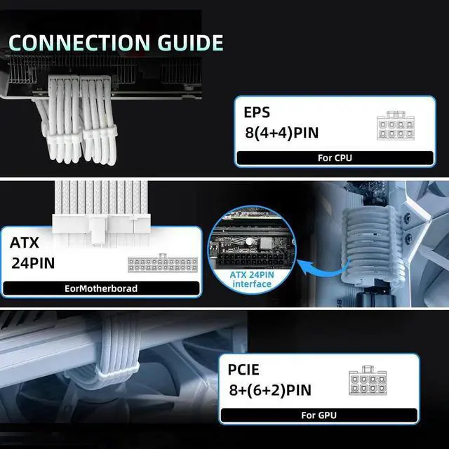 Alt view image 4 of 7 - PSU Cables, 18AWG PSU Cable Extension Kit, 24pin ATX /4+4pin EPS /6+2pin 30CM Length with Cable Combs PCI-E/PC Sleeved Cable for ATX Power Supply (White)