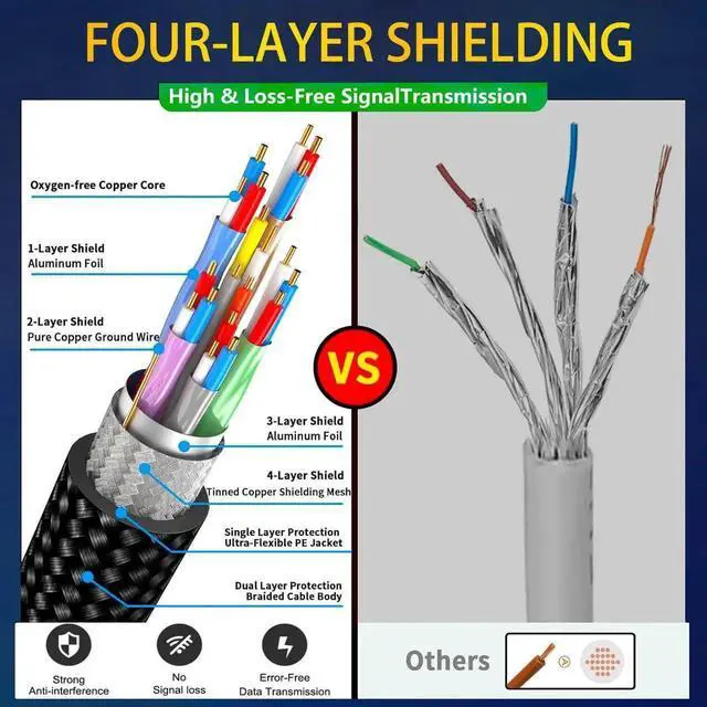 Alt view image 5 of 7 - JAENFONG  8K HDMI Cable 3.3FT-1M, Ultra High Speed HDMI 2.1 Cable Braided Cord 48Gbps, 8K@60Hz /4K@120Hz, HDCP 2.2&2.3