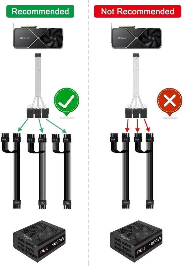 Alt view image 6 of 6 - JAENFONG 16pin GPU Cable to 3X 8 pin PCIe Extension -30cm PCI-e 5.0 (12+4) 12VHPWR Adapter Cable for GPU RTX 5080 5070 5070Ti 3090Ti 4070Ti 4080, 12V-2x6 Male to Female Sleeved Extender Cord (White)
