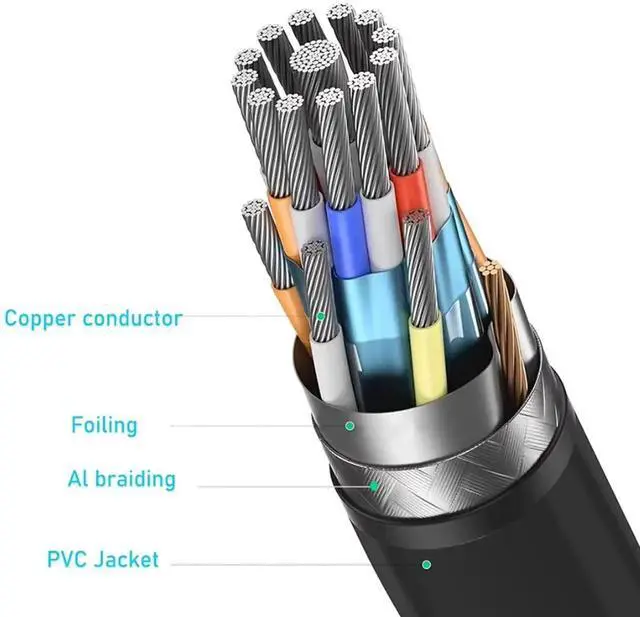 Alt view image 4 of 7 - JAENFONG Mini HDMI to HDMI Cable 2FT, 4K 60Hz Bidirectional HDMI to Mini HDMI Cable, High Speed HDMI 2.0 Male Supports HDR ARC, Compatible with Raspberry Pi Zero Camera Camcorder Graphics Card Tablet