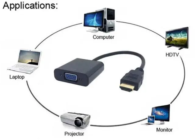 Alt view image 5 of 7 - JAENFONG HDMI to VGA Adapter,Gold-Plated HDMI Male to VGA Female Cable Adapter for Computer, Desktop, Laptop, Monitor, Projector