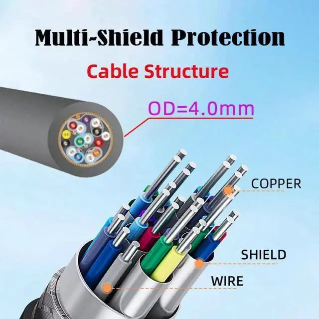 Alt view image 4 of 7 - JAENFONG Cable HDMI 2.1 Ultra Thin HDTV Cable 8K 4K Hyper Super Flexible Slim Cord Left Angled to Left Angled 90 Degree Type-A for Computer HDTV (50cm)