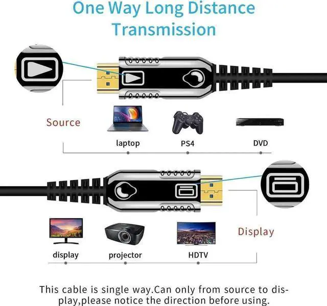 Alt view image 4 of 6 - JAENFONG  Fiber 4K HDMI Cable 60Hz HDMI 2.0 Cable HDR, ARC, UHD,HDCP2.2, 3D, High Speed 18Gbps Subsampling 4:4:4 Slim and Flexible HDMI Fiber Optic Cable,(1M, 3.3ft)