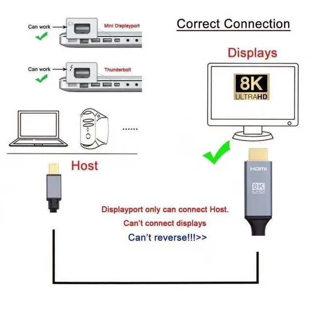 Alt view image 7 of 7 - JAENFONG  6FT Mini DP DisplayPort 1.4 Source to HDMI 2.0 Display 8K 60hz UHD 4K Mini-DP to HDMI Male Monitor Cable