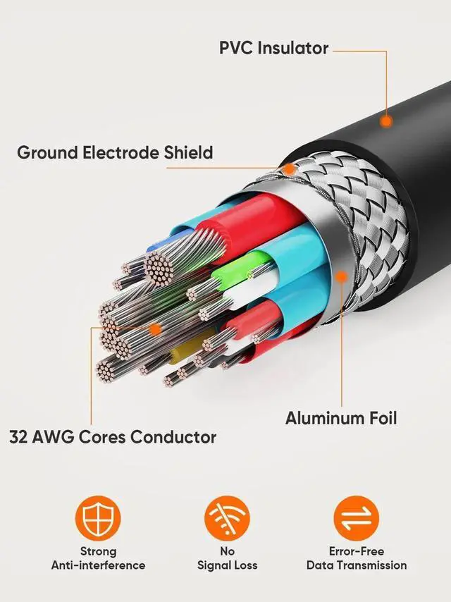 Alt view image 4 of 7 - JAENFONG  Mini HDMI to HDMI Cable, High Speed 4K 60Hz HDMI Adapter Male to Male, Compatible with Camera, Camcorder, Laptops, Graphics Card, HDTV, Tablet, EOS RP/EOS 7D Mark II/XA40, 3FT