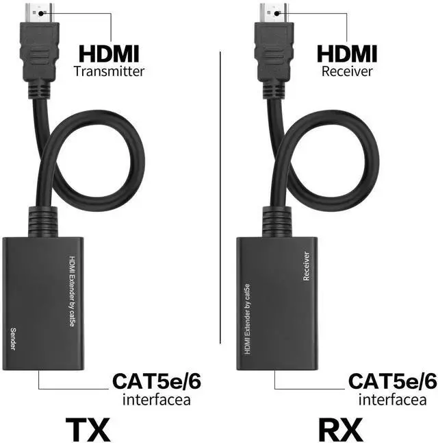 Alt view image 6 of 7 - JAENFONG  HDMI Extender Over HDMI to Cat5e/6 Network Balun Adapter Converter 100FT/30M Sender Signal Amplifier Repeater Transmitter Support Up to 1080P
