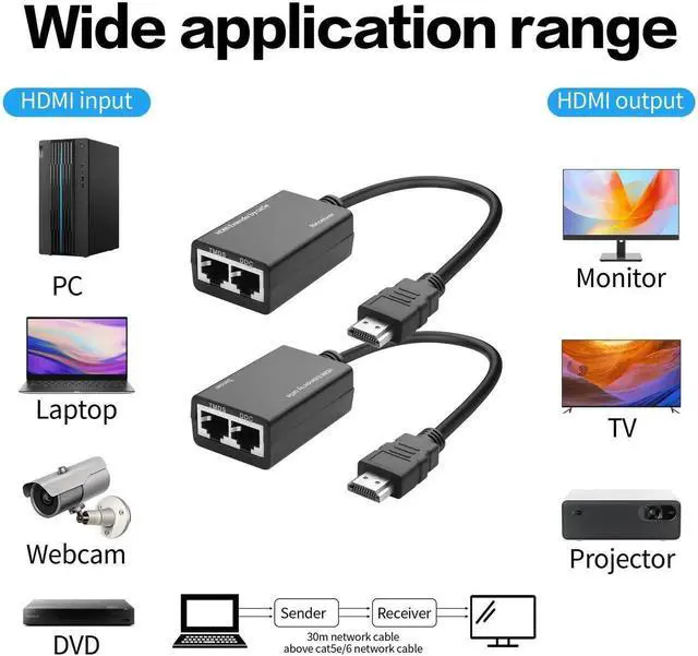 Alt view image 3 of 7 - JAENFONG  HDMI Extender Over HDMI to Cat5e/6 Network Balun Adapter Converter 100FT/30M Sender Signal Amplifier Repeater Transmitter Support Up to 1080P