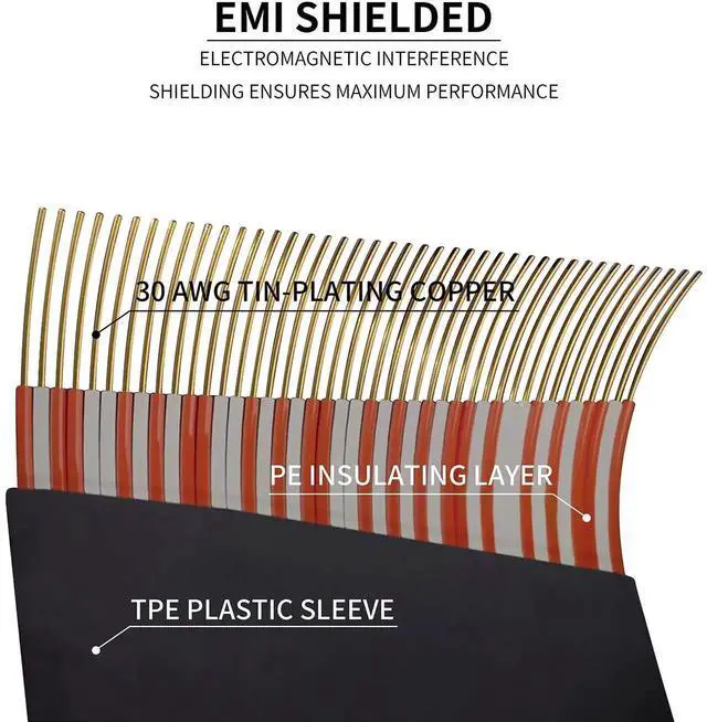 Alt view image 4 of 7 - New PCI Express 16x Flexible Cable Extension Port Adapters, High Speed PCIE Riser Cable 90 Degrees, Fit with FD R6 Case -20cm