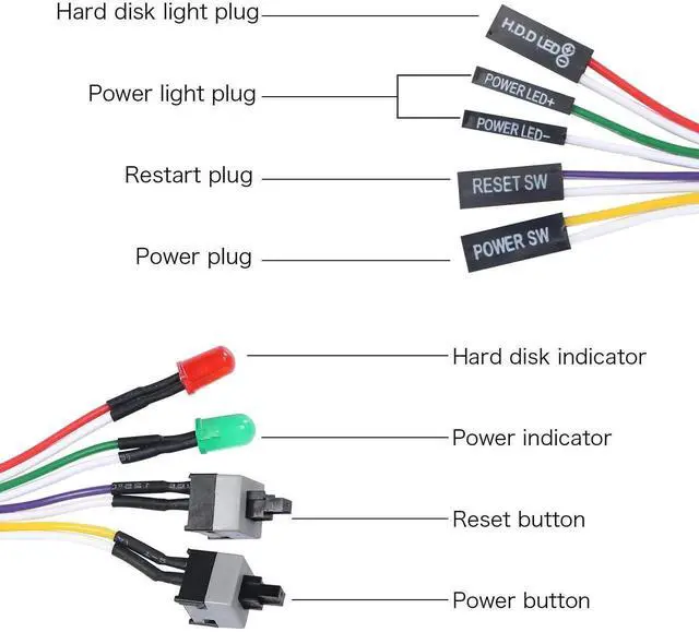 Alt view image 4 of 6 - JAENFONG PC Reset Switch Cable, ATX Power on Off Reset Switch Cable, 65CM PC Power Reset Switch HDD LED Cable Light Wire Kit Assembly for Computer(2Pcs)