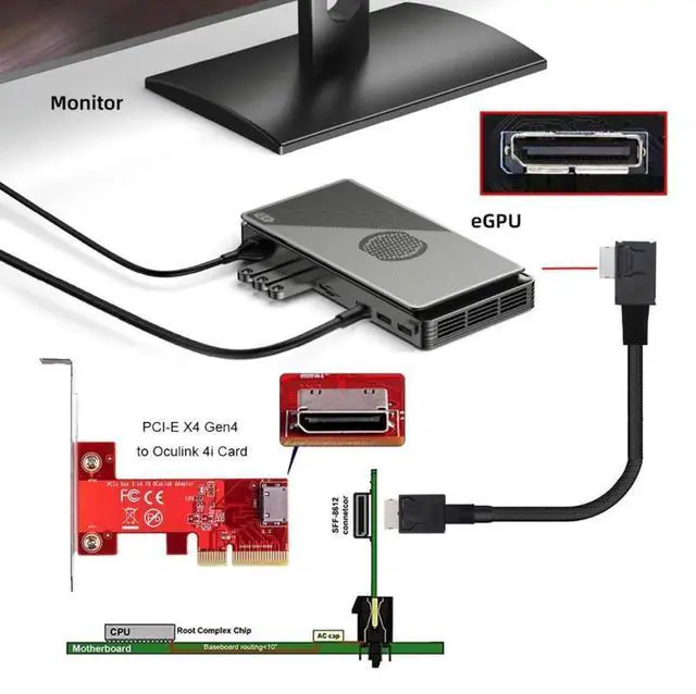 Alt view image 7 of 7 - JAENFONG Cable Left Angled 90 Degree OcuLink PCIe 4.0 PCI-Express SFF-8611 4i to SFF-8611 Data Active Cable for eGPU SSD (50cm)