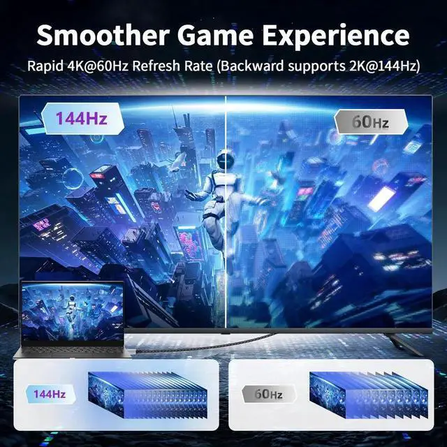 Alt view image 6 of 7 - JAENFONG DisplayPort to HDMI 4K Cable, 4K@60Hz,2K@144Hz, 6FT/1.8M Uni-Directional DP 1.2 to HDMI 1.4, Nylon Braided Cord Support 3D UHD, Compatible for D.ell, NVIDIA, AMD, L.enovo, HP, Monitor