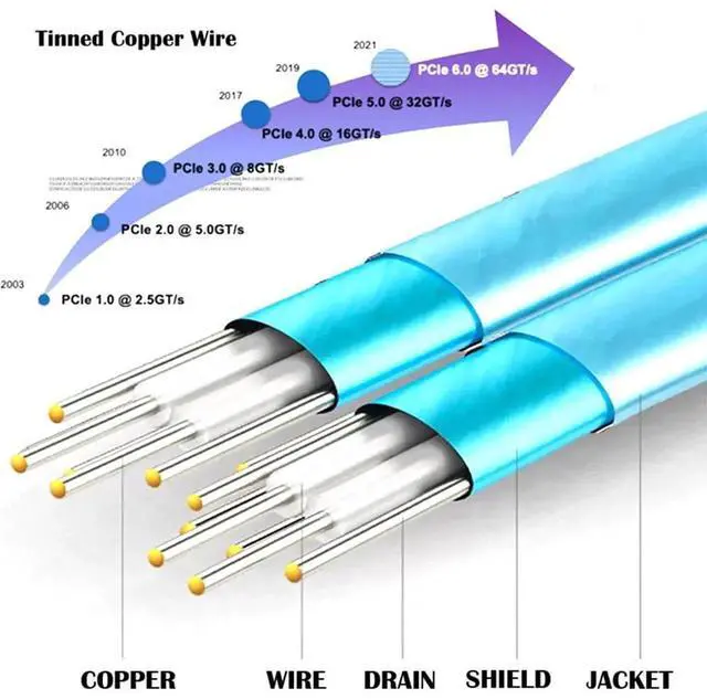 Alt view image 2 of 7 - JAENFONG PCI-E 5.0 Mini Cool Edge IO MCIO STR PCI-E 8i 74Pin Male to Dual MCIO 38Pin Male Extender Cable 50cm
