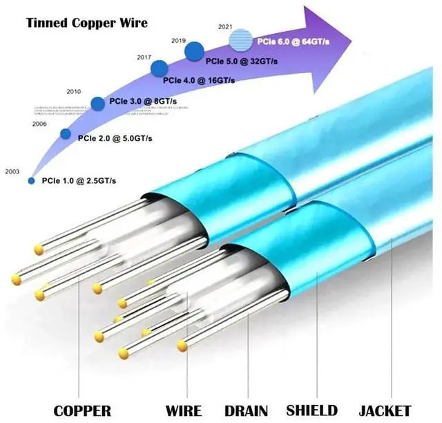Alt view image 5 of 7 - JAENFONG Cord PCI-E 5.0 Mini Cool Edge IO MCIO STR PCI-E 8i 74Pin Male to Dual MCIO 38Pin Male Extender Cable 50cm