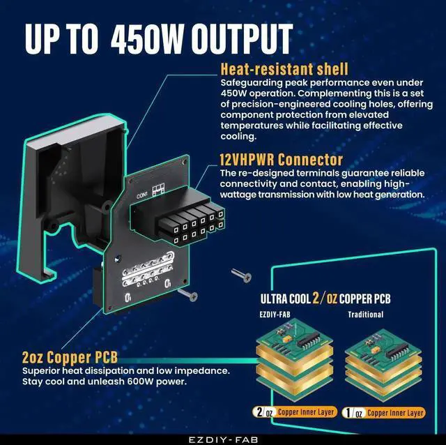 Alt view image 5 of 7 - JAENFONG PCIe 5.0 12VHPWR GPU Power Bridge, 12+4 Pin Angle Connector Power Adapter, for RTX40' Series GPUs, Compatible with RTX4090, 4080, 4070ti - Black 90° STD