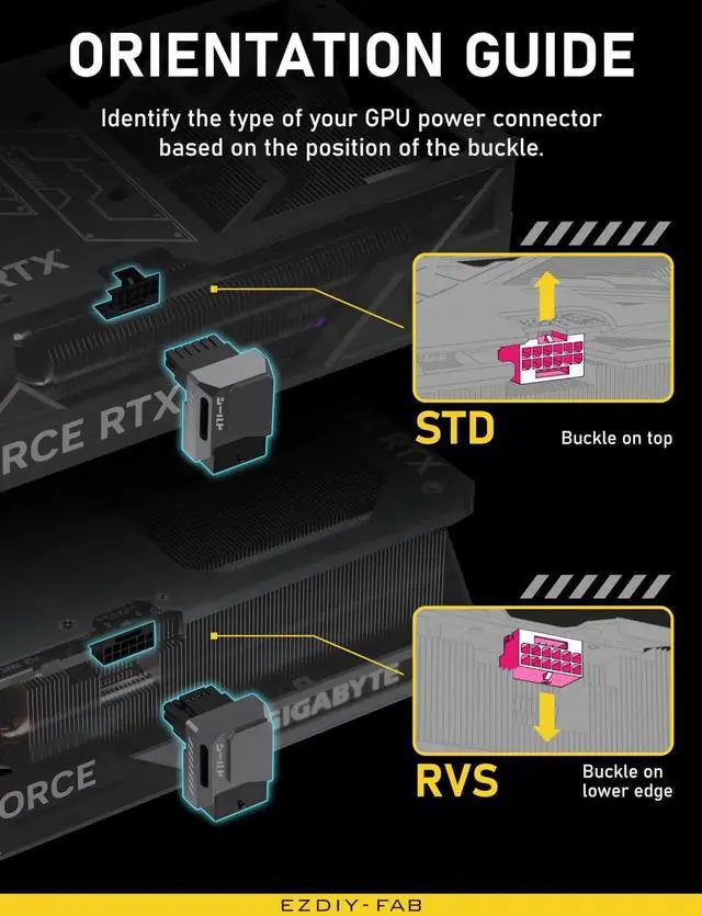Alt view image 2 of 7 - JAENFONG PCIe 5.1 Adapter - 600W 12+4pin,16pin 12VHPWR GPU Power Connector,12V-2x6 GPU Adapter,90 Degree Right Angle - Compatible with RTX 3090Ti, 4070Ti, 4080, 4090 GPU - RVS Type, Black, 1 Pack