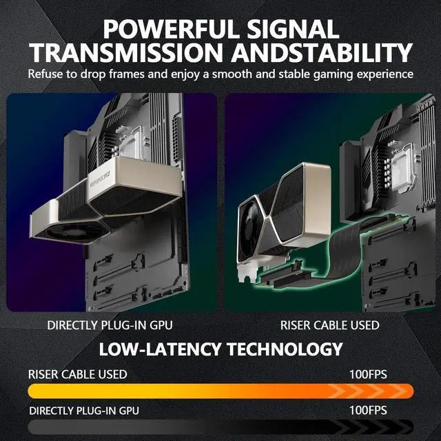 Alt view image 2 of 7 - JAENFONG PCI-E 4.0 Riser Cable, PCIe 4.0 x16 200mm High Speed Flexible Extender Card Extension Port 90 Degree Adapter, PCIe 4.0 | Older Compatible, EMI Shielded 30 AWG, TPE Cable Sleeves