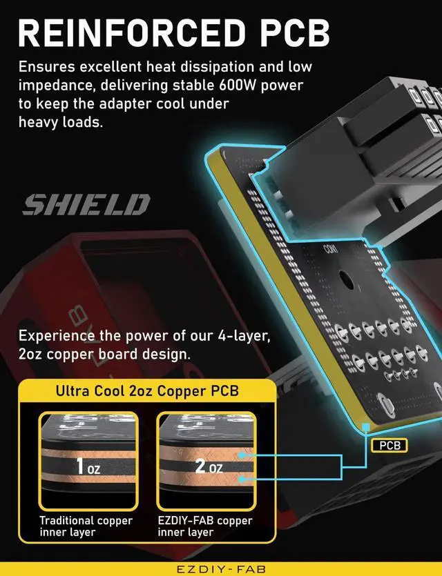 Alt view image 2 of 7 - JAENFONG PCIe 5.1 Adapter - 600W 12+4pin,16pin 12VHPWR GPU Power Connector,12V-2x6 GPU Adapter,90 Degree Right Angle - Compatible with RTX 3090Ti, 4070Ti, 4080, 4090 GPU - STD Type, Red, 1 Pack