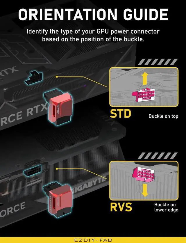 Alt view image 4 of 7 - JAENFONG PCIe 5.1 Adapter - 600W 12+4pin,16pin 12VHPWR GPU Power Connector,12V-2x6 GPU Adapter,90 Degree Right Angle - Compatible with RTX 3090Ti, 4070Ti, 4080, 4090 GPU - STD Type, Red, 1 Pack
