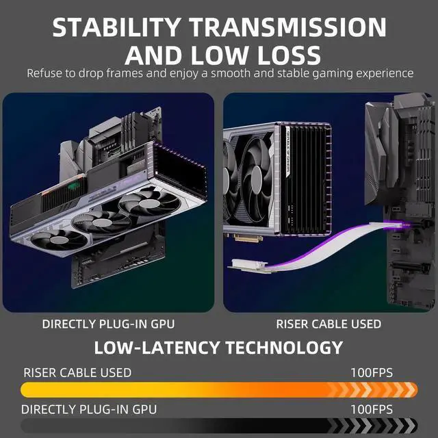Alt view image 4 of 7 - JAENFONG a PCI-E 4.0 Riser Cable, PCIE 4.0 x16 200mm High Speed Flexible Extender Card Extension Port 90 Degree Adapter Compatible with Gen 4 GPUs, Supports RTX4090 RTX3060 RX7900 (White)