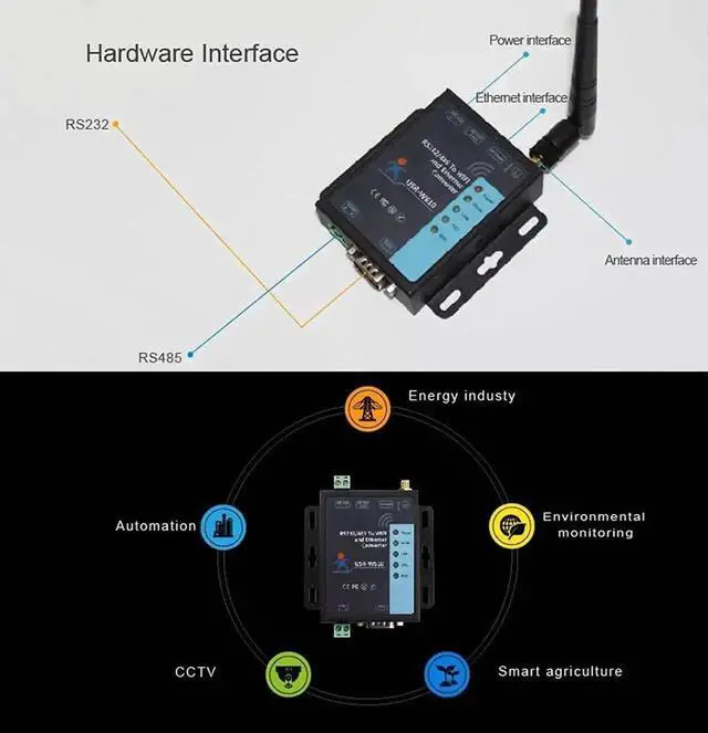 Alt view image 4 of 5 - JAENFONG Serial to WiFi Ethernet Wireless Converter RS232 RS485 Serial Server (USR-W610)