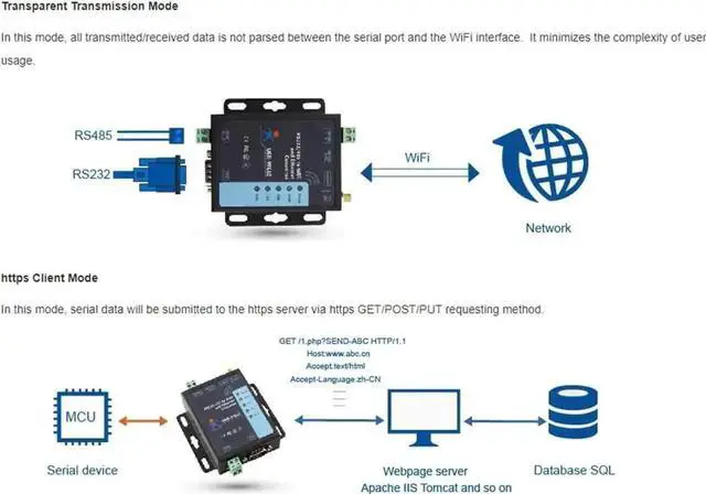 Alt view image 5 of 5 - JAENFONG Serial to WiFi Ethernet Wireless Converter RS232 RS485 Serial Server (USR-W610)