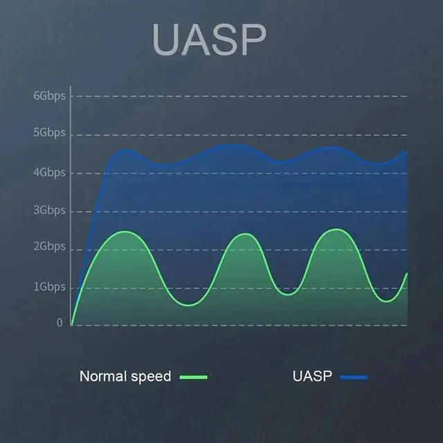 Alt view image 4 of 7 - JAENFONG SATA to USB Cable, USB 3.0 SATAIII Hard Drive Adapter Cable for 2.5 Inch SSD & HDD Support UASP (2 Pack)