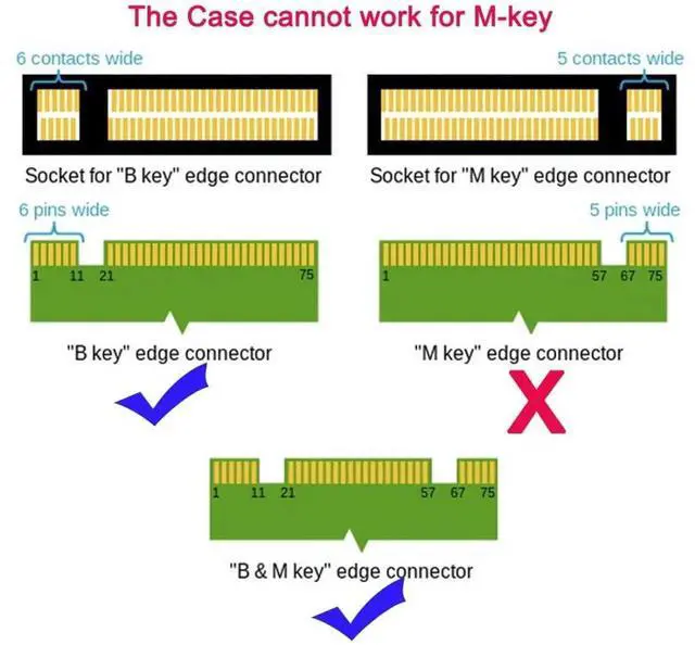 Alt view image 4 of 6 - JAENFONG  M.2 NGFF B/M-Key SATA SSD to 2.5" SATA Hard Disk PCBA Converter Adapter (Not Work NVEM SSD to SATA)