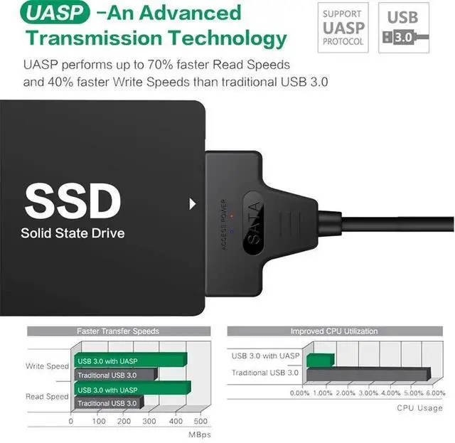 Alt view image 7 of 7 - JAENFONG SATA to USB 3.0 Adapter Cable for 2.5 inch Hard Drive HDD/SSD Data Transfer, External Hard Drive Converter Support UASP (Black)