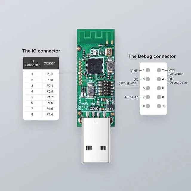 Alt view image 5 of 7 - JAENFONG 3Pcs ZB CC2531 USB Dongle Module Bare Board Packet Protocol Analyzer USB Interface Dongle Supports BASICZBR3 S31 Lite zb