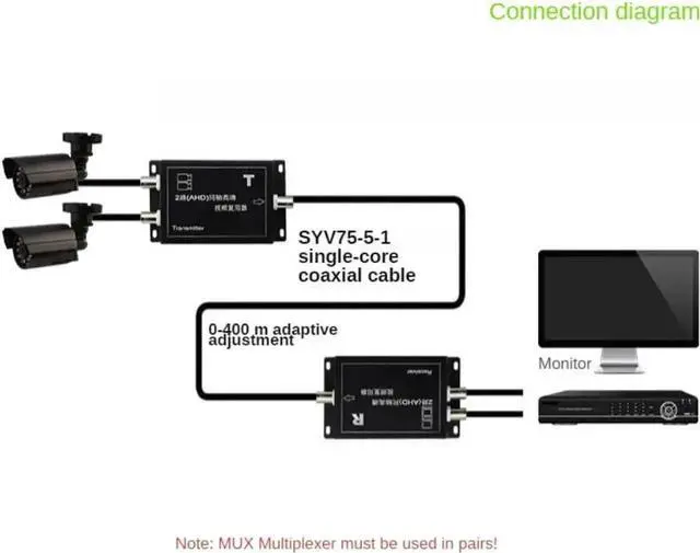 Alt view image 3 of 3 - JAENFONG  Cctv Camera Multiplexer 2 Channel Ahd Coaxial Video Multiplexer With Signal Transmission Distance Ahd Multiplexer