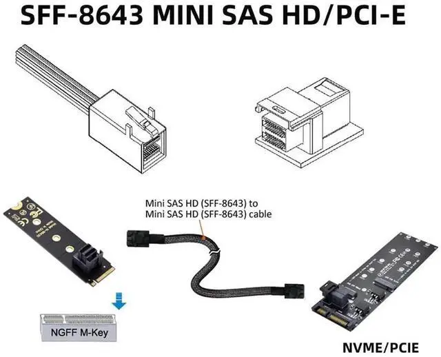Alt view image 7 of 7 - JAENFONG Internal Mini SAS HD SFF-8643 to Mini SAS High Density HD SFF-8643 Data Server Disk Raid Cable 50cm