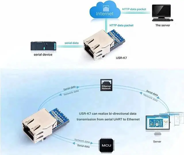 Alt view image 3 of 7 - JAENFONG USR-K7 Low Cost TTL UART to Ethernet Module 10/100Mbps Super Port Ethernet to Serial Module Support Modbus RTU to Modbus TCP with RJ45 Port (5PCS)