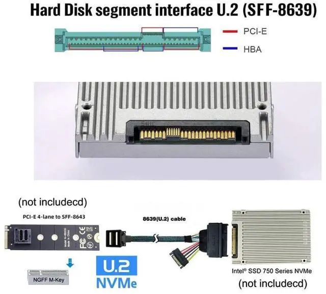 Alt view image 6 of 7 - JAENFONG PCIe 4.0 SFF-8643 to SFF-8639 Cable with SATA Power for U.2 SFF-8639 NVME SSD Motherboard Internal Expansion 1.64FT/0.5M