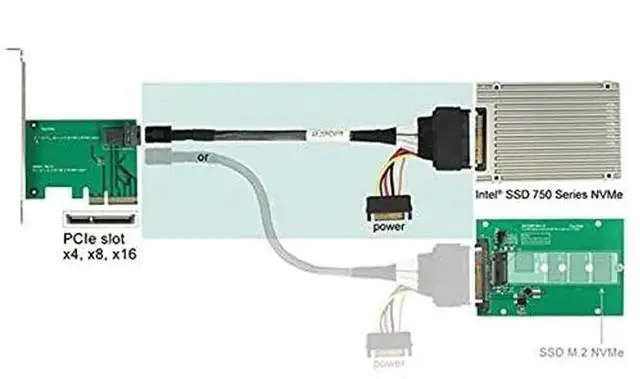 Alt view image 7 of 7 - JAENFONG  U.2 U2 SFF-8639 NVME PCIe SSD Cable for Mainboard Intel SSD 750 p3600 p3700 M.2 SFF-8643 Mini SAS HD 50cm