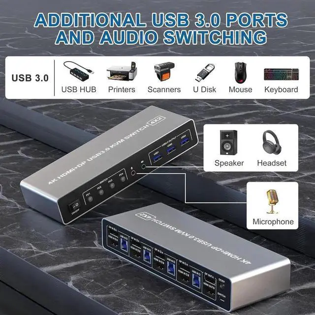 Alt view image 6 of 7 - JAENFONG  KVM Switch 4 Computers 2 Monitors Displayport and HDMI 4K@60Hz, USB 3.0 4 Port Dual Monitors KVM Switch with Audio Microphone Output and 3 USB 3.0 Ports, 4 in 2 Out Monitor Switch for 4 PCs